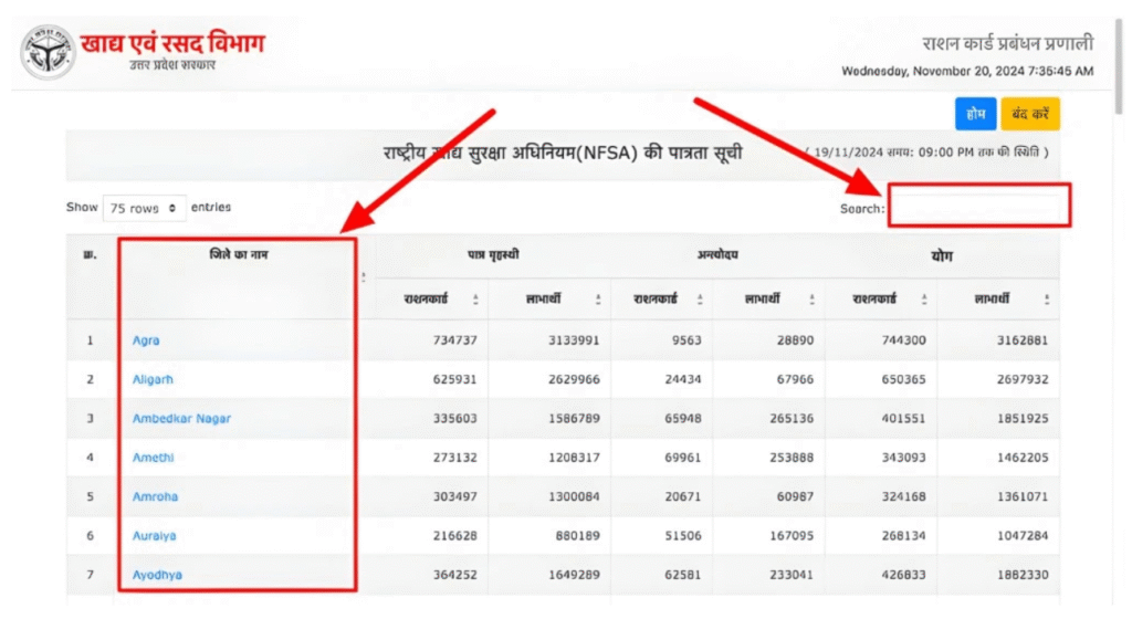 Ration Card Eligibility List